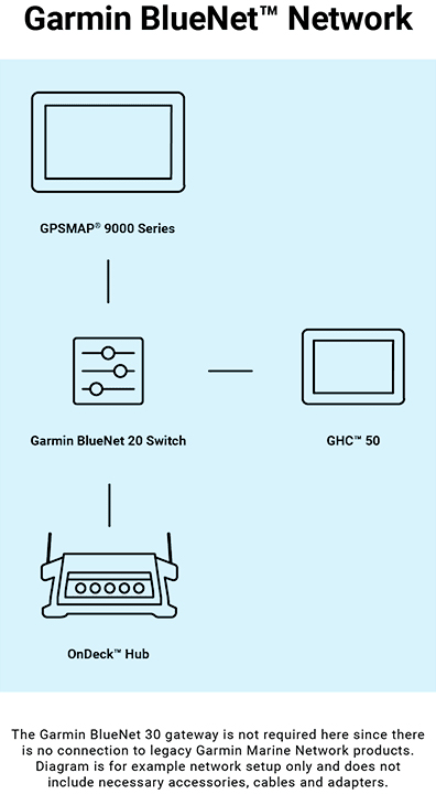 Garmin BlueNet 20