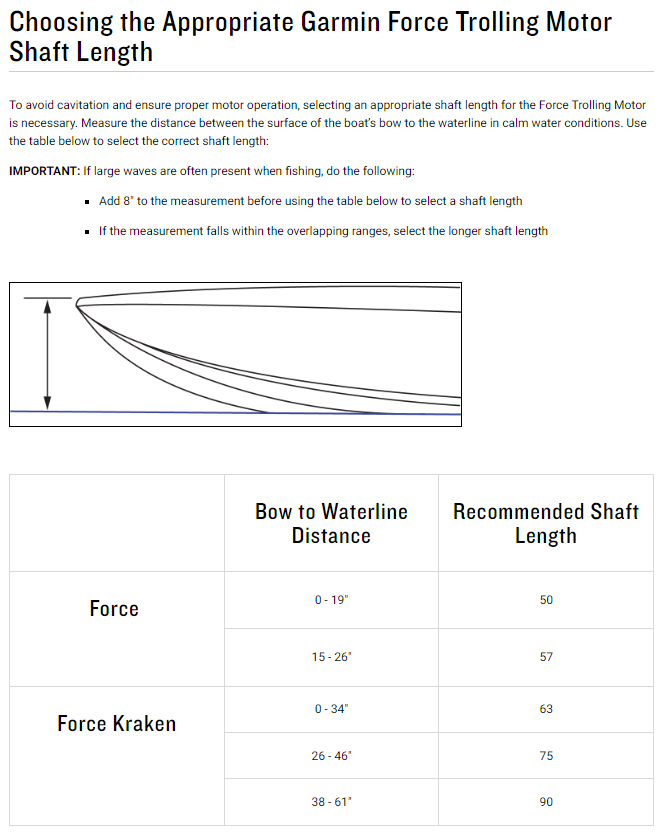 Trolling Motor Shaft Length Selection