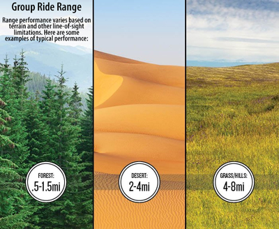 Group Ride Range